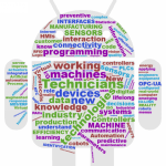 wordcloud of technology words