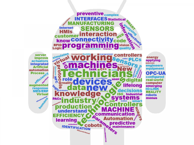 wordcloud of technology words